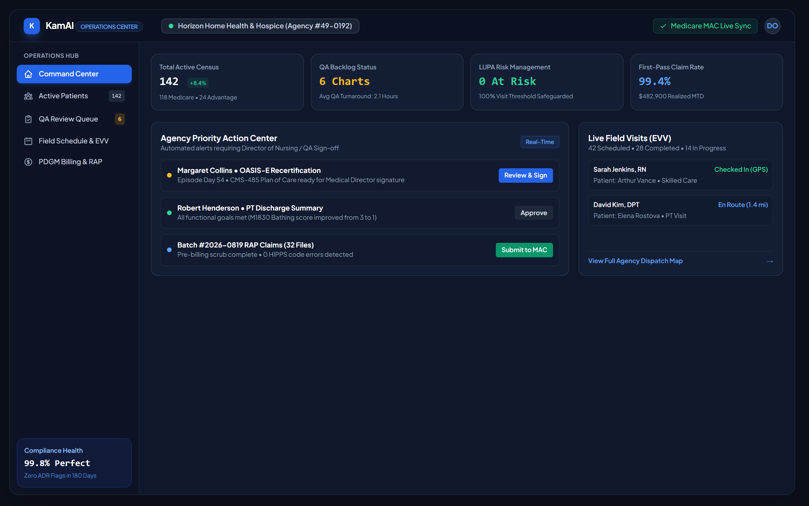 KamAI Agency Operations Dashboard